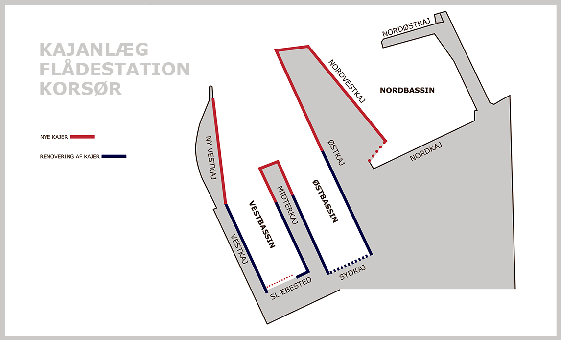 Det eksisterende kajanlæg renoveres sideløbende med udbygningen.